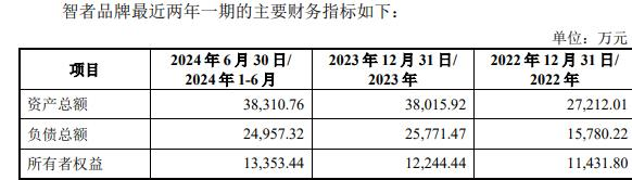 智者品牌复牌一字涨停 标的负债率走高mg不朽情缘平台网站因赛集团拟收购