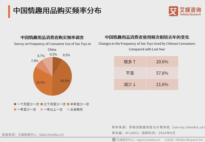 业消费者洞察分析：消费者价值观念开放不朽